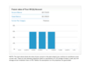 Total Compensation App