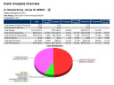 Claim Analysis Overview