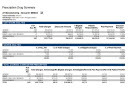 Prescription Drug Summary