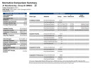Normative Comparison Summary